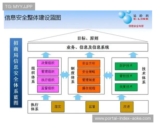 数字信封加密跨境数据，运动员信息传输既高效又安全