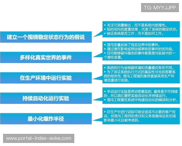 行业内部推动混沌工程实践