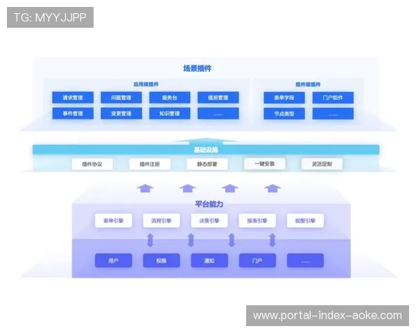 在数字化升级阶段内低延时编码架构普及 实现了跨地域信号的秒级对齐