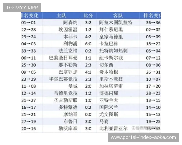 欧冠联赛阶段收官：前8名直接晋级16强，9-24名参加附加赛